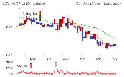 グローバルインフォメーションチャート