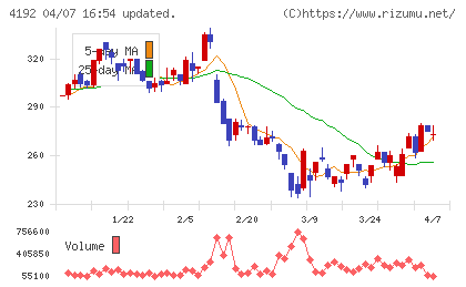 スパイダープラスチャート