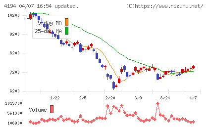 ビジョナルチャート