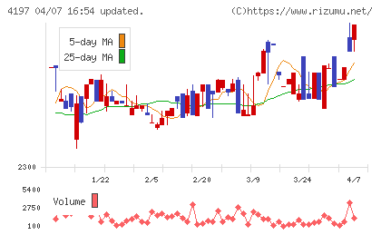 アスマークチャート