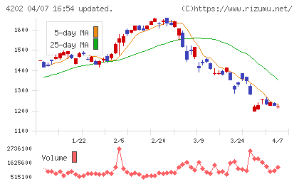 ダイセルチャート