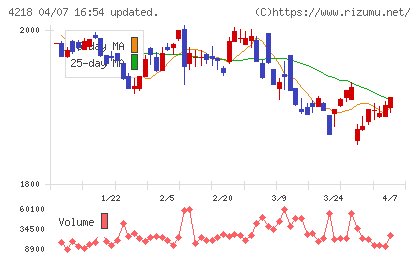 ニチバンチャート