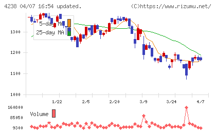 ミライアルチャート