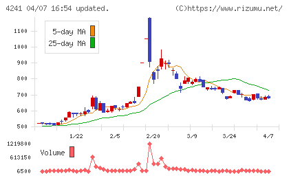 アテクトチャート