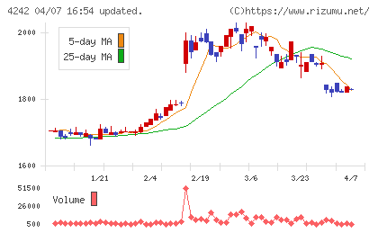 タカギセイコーチャート