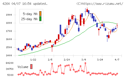 セキュアチャート
