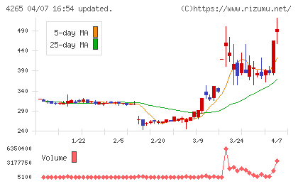 Ｉｎｓｔｉｔｕｔｉｏｎ　ｆｏｒ　ａ　Ｇｌｏｂａｌ　Ｓｏｃｉｅチャート
