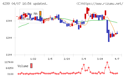 ハイマックスチャート
