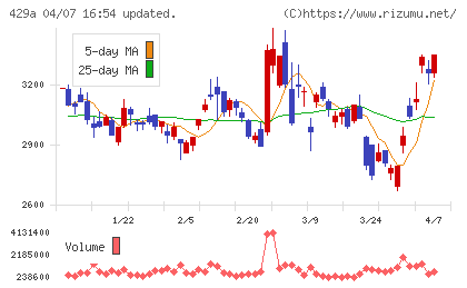 テクセンドフォトマスクチャート