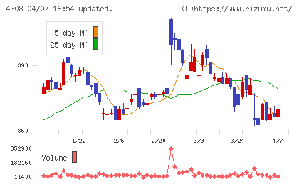 Ｊストリームチャート