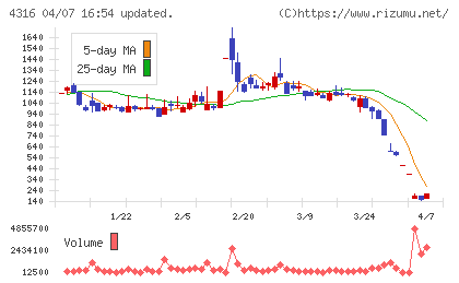 ビーマップチャート