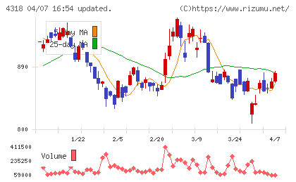 クイックチャート