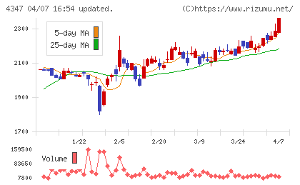 ブロードメディアチャート
