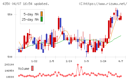 メディカルシステムネットワークチャート
