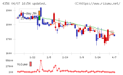 応用技術チャート