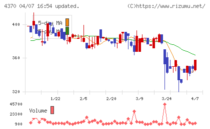 モビルスチャート