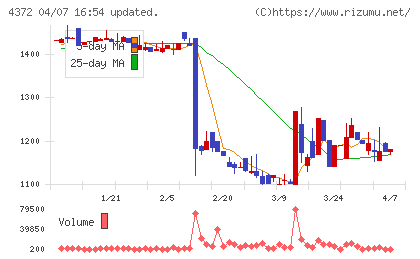 ユミルリンクチャート