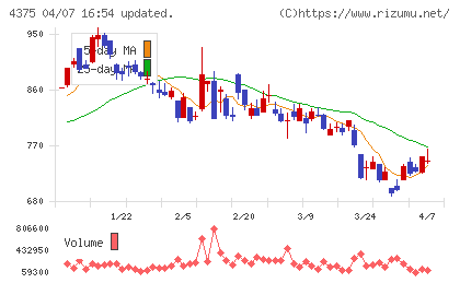 セーフィーチャート