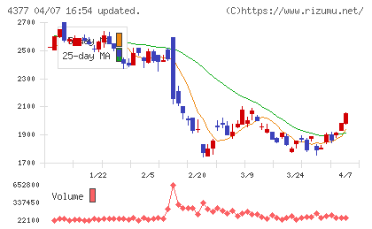ワンキャリアチャート