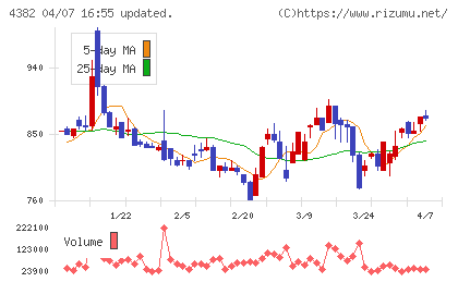 ＨＥＲＯＺチャート