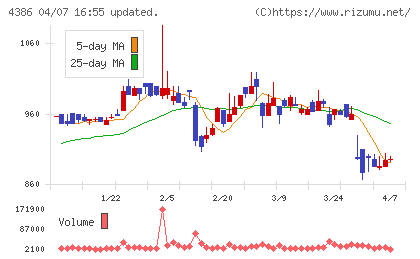 ＳＩＧグループチャート