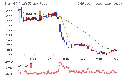 インフキュリオンチャート