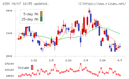 アイ・ピー・エスチャート