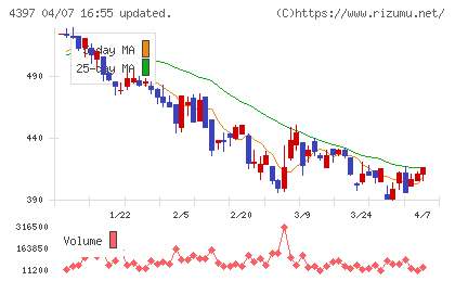 チームスピリットチャート
