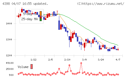 ブロードバンドセキュリティチャート