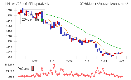 フレクトチャート
