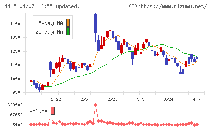 ブロードエンタープライズチャート