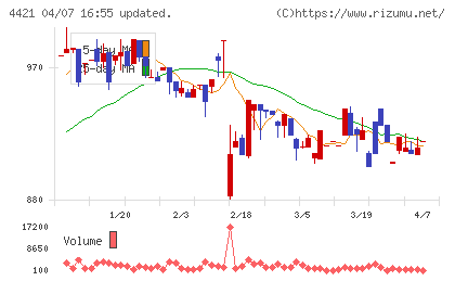 ディ・アイ・システムチャート