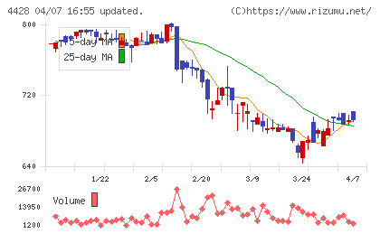 シノプスチャート