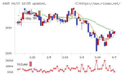 ニイタカチャート