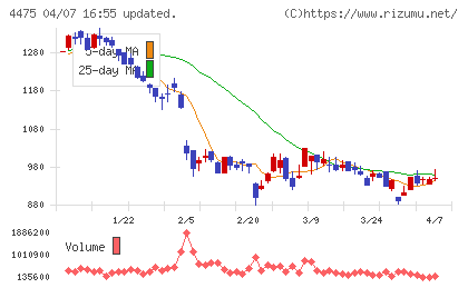 ＨＥＮＮＧＥチャート