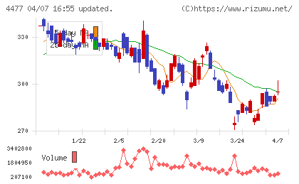 ＢＡＳＥチャート