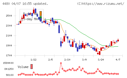 メドレーチャート