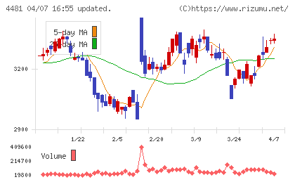 ベースチャート
