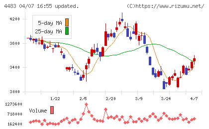 ＪＭＤＣチャート