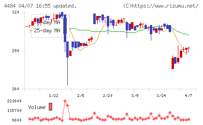 ランサーズチャート