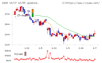 ＡＩ　ｉｎｓｉｄｅチャート
