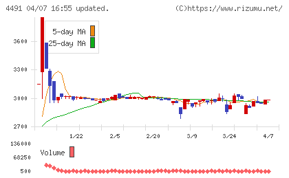 コンピューターマネージメントチャート