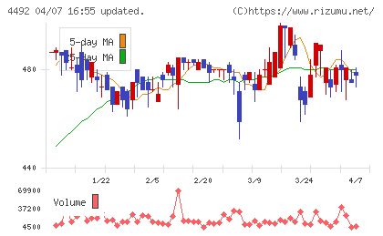 ゼネテックチャート