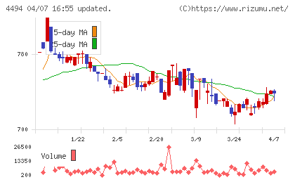バリオセキュアチャート