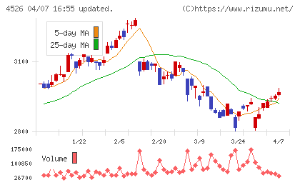 理研ビタミンチャート