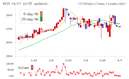 日本ケミファチャート