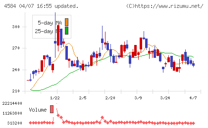 キッズウェル・バイオチャート