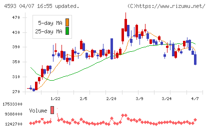 ヘリオスチャート