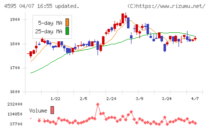 ミズホメディーチャート