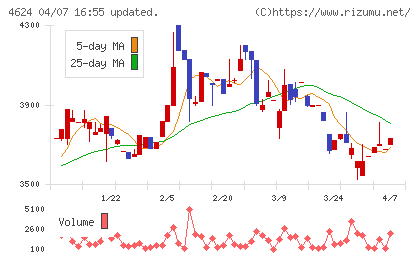 イサム塗料チャート
